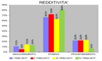 Verbania
Industria: IV trimestre positivo