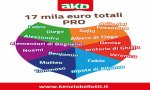 Omegna
L'Associazione Kenzio Bellotti dona 17mila€