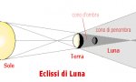 Verbania
AstroNews: 27 luglio eclissi totale di luna