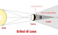 Verbania
AstroNews: 27 luglio eclissi totale di luna