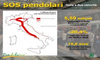 Fuori Provincia
Treni, in Piemonte scende il numero dei pendolari