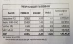 Fuori Provincia
6 milioni per il lavoro degli over 58