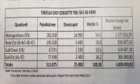 Fuori Provincia
6 milioni per il lavoro degli over 58