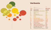 Verbania
Ecosistema Urbano: Verbania 11^