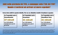Verbania
Ospedale Unico: una tabella con i tempi per raggiungerlo
