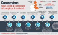 Verbania
Infografiche su misure urgenti di contenimento Coronavirus DPCM 8 marzo