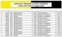 Fuori Provincia
Problematiche sui treni Domo-Milano e Arona-Novara