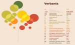 Verbania
Verbania nella top ten della classifica Eco Sistema Urbano