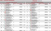 Ossola
Rally Valli Ossolane 2021: vincono Caffoni - Grossi; la Classifica