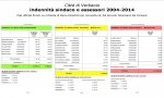 Verbania
Parachini attacca sui costi della Giunta