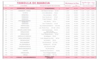 Verbania
Giro Rosa: le limitazioni al traffico