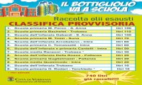Verbania
 ll "Bottigliolio” va a scuola