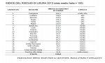 Fuori Provincia
Piemonte rischio usura "indice medio"