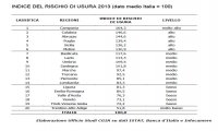 Fuori Provincia
Piemonte rischio usura "indice medio"
