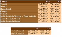 Verbania
ADSL Vco: senza infamia e senza lode