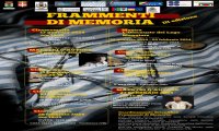 Verbania
Frammenti di memoria - 3° edizione