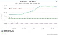 Baveno
Monti su livelli del Lago