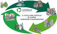 Verbania
I comuni "ricicloni"