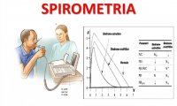 Verbania
Ambulatorio dedicato alla Spirometria