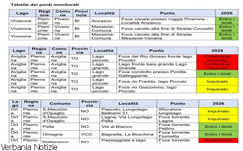 Verbania
Goletta dei Laghi