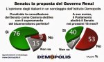 Domodossola
 "La riforma del Senato: quali contenuti, cosa cambia"