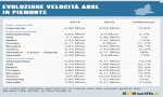Verbania
ADSL più veloce nel Vco