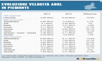 Verbania
ADSL più veloce nel Vco
