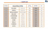 Verbania
Qualità della vita: Verbania sesto posto
