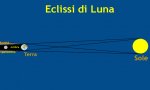 Verbania
AstroNews: Occhio all’eclisse totale di Luna