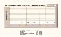 Verbania
Antenna telefonica Santo Stefano: nei limiti