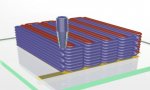 Fuori Provincia
TimeMachine: Micro batterie realizzate con la stampa 3D 