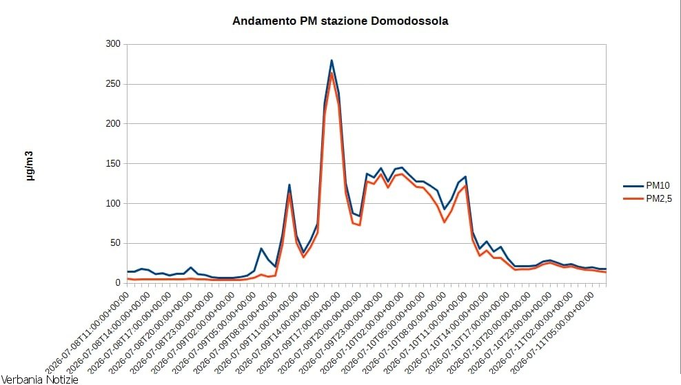 Immagine 2